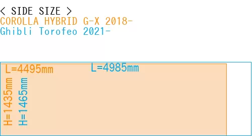 #COROLLA HYBRID G-X 2018- + Ghibli Torofeo 2021-